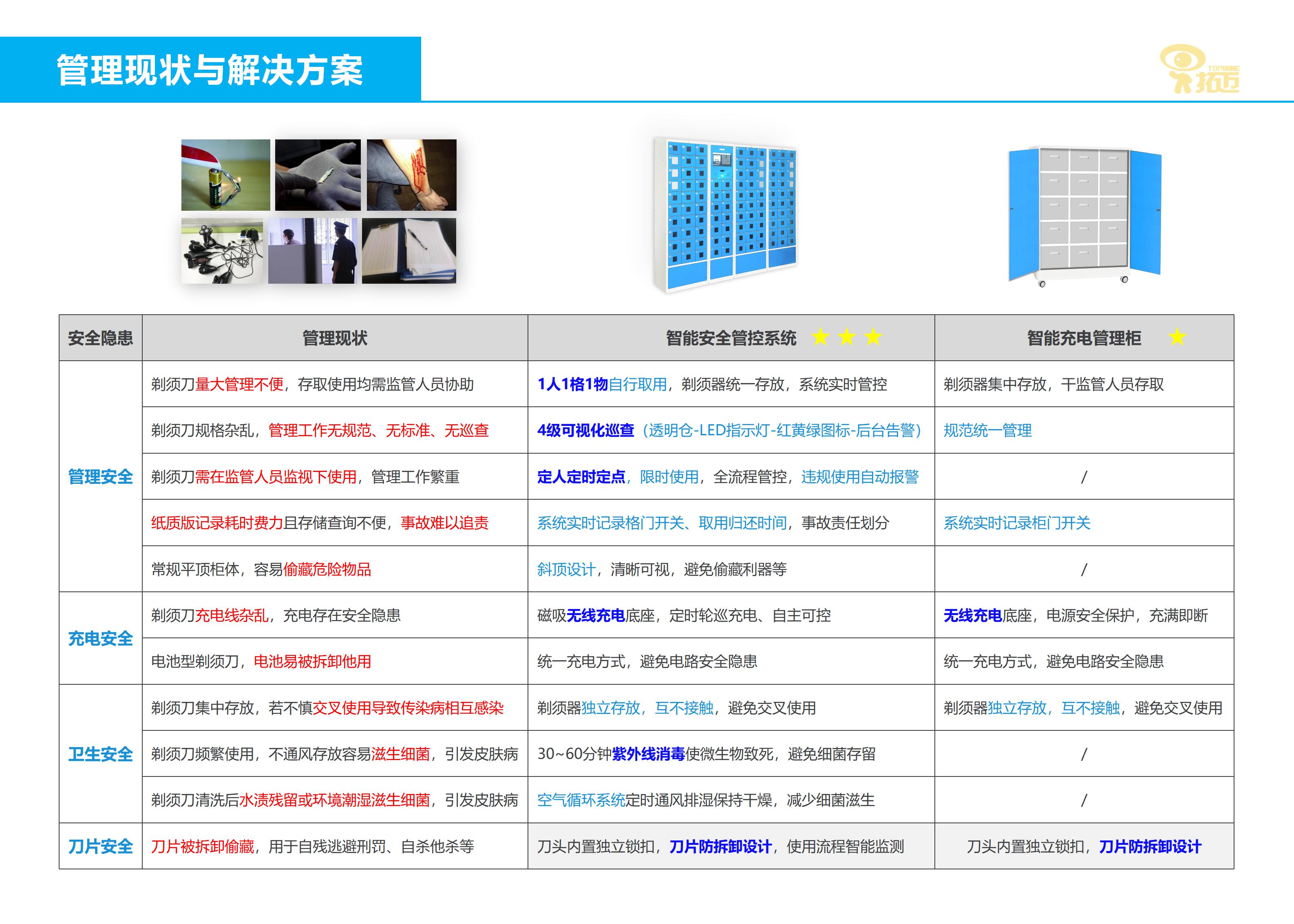 剃須刀智能安全管控柜_02.jpg